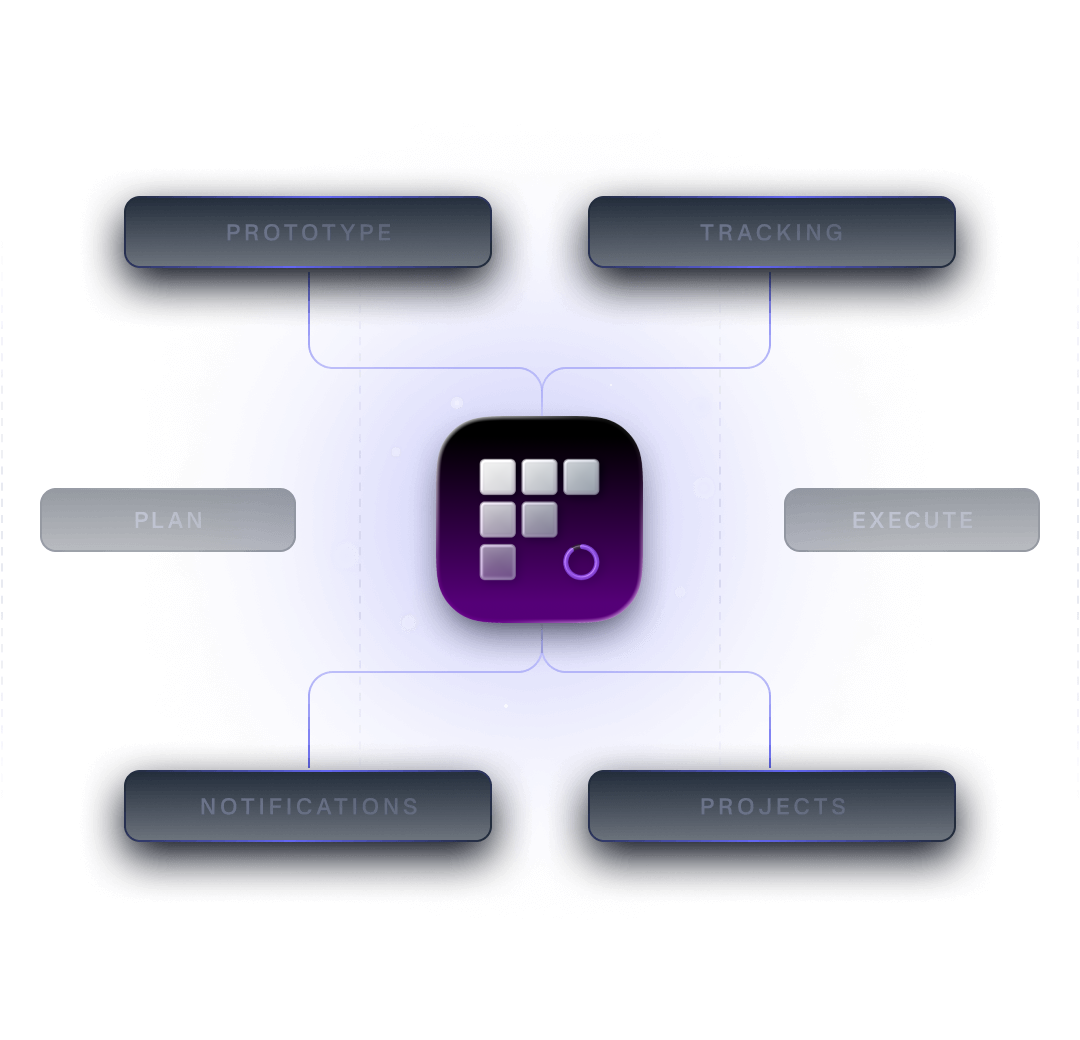 Organize Projects & Labels