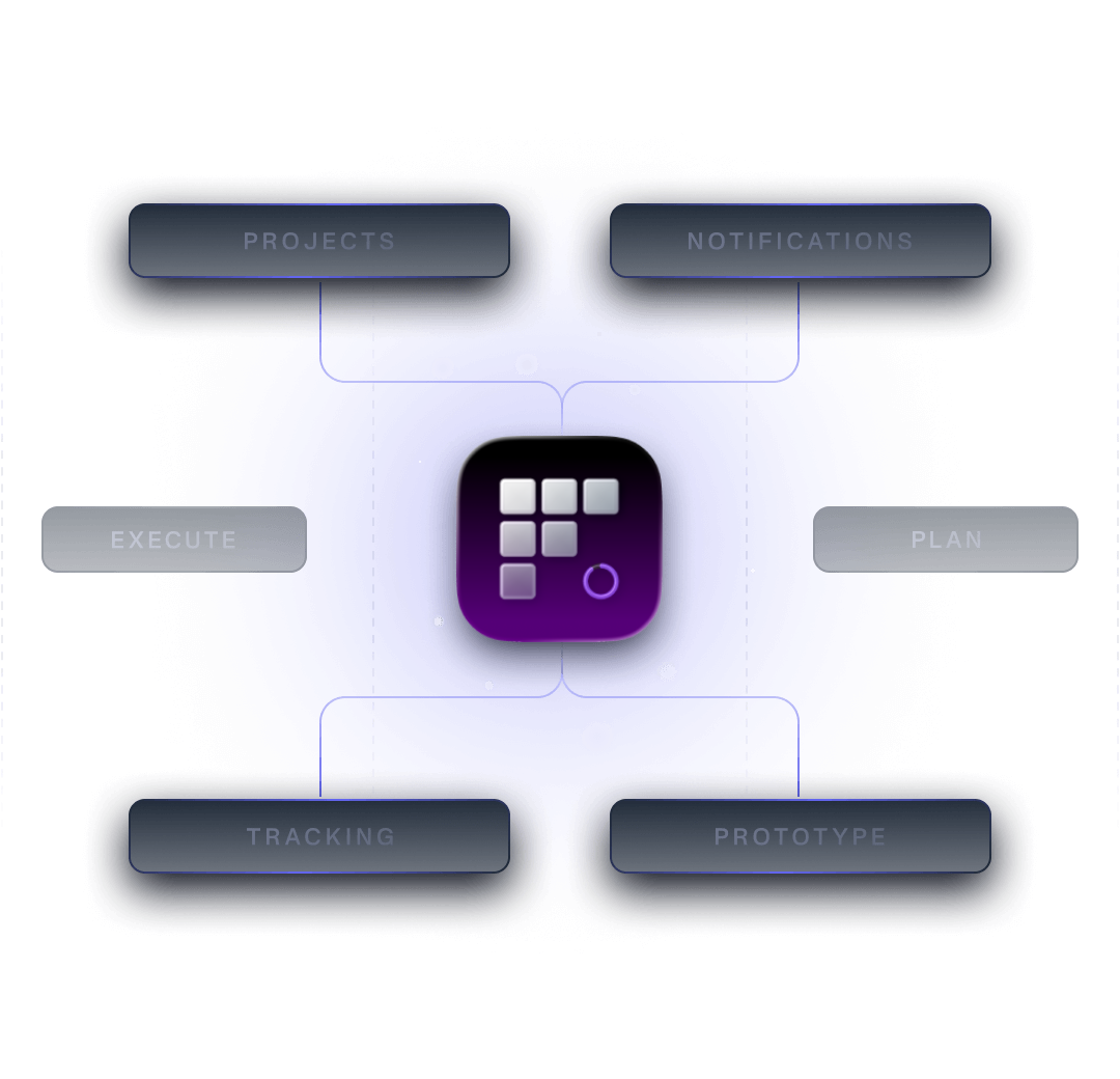 Visualize Productivity Trends