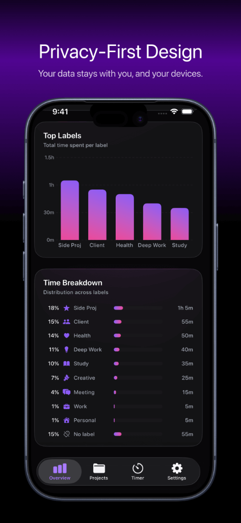 Wayfocus App Screenshot 6